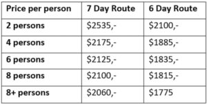 Kilimanjaro Rongai Route Price