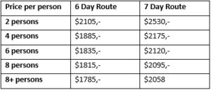 Kilimanjaro Shira Route Price